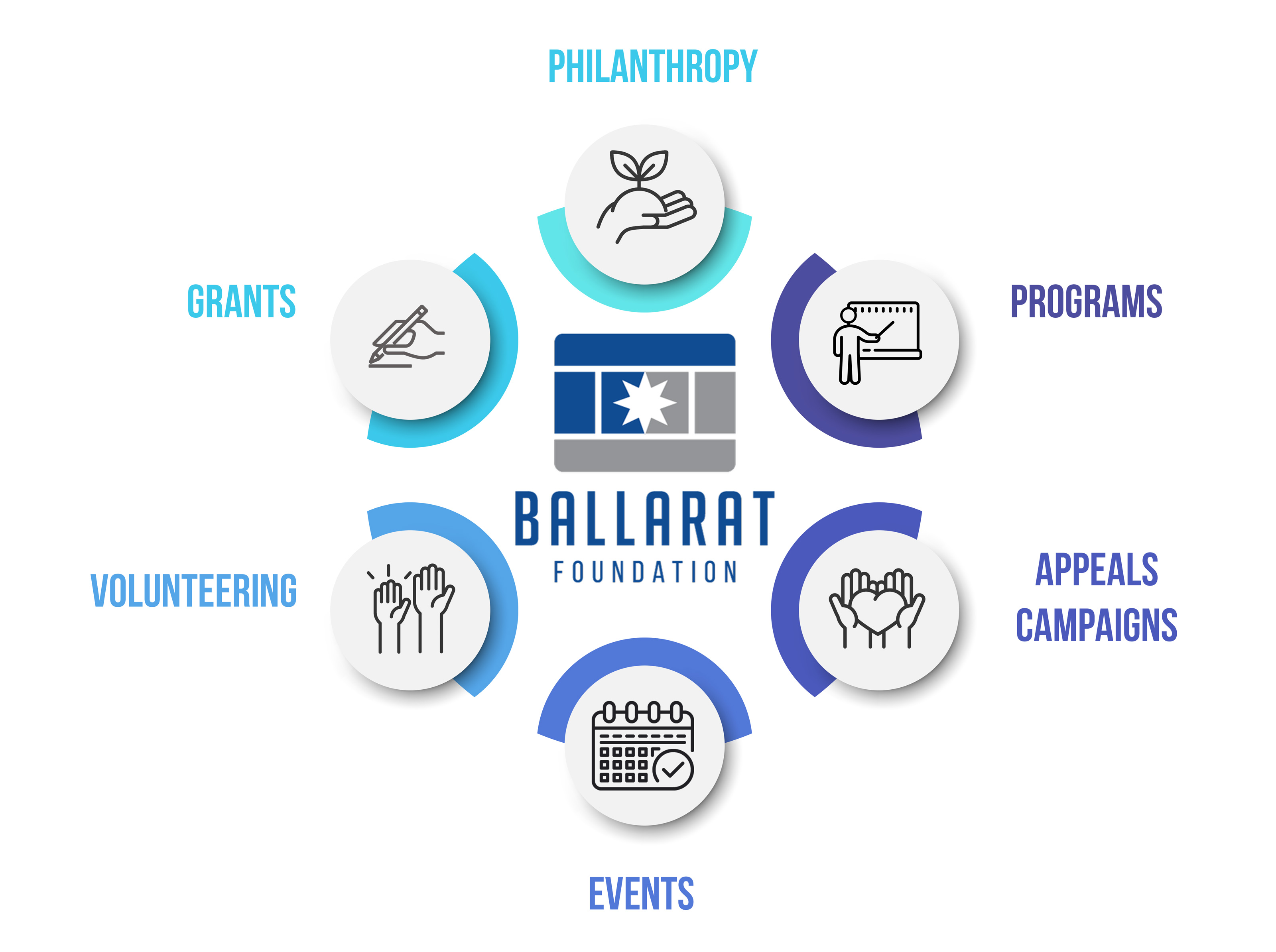 The Ballarat Foundation - Our Vision and Mission